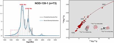New Detrital Zircon Age of the Paleo-Mesoproterozoic Xiong’er Group, Southern North China Craton